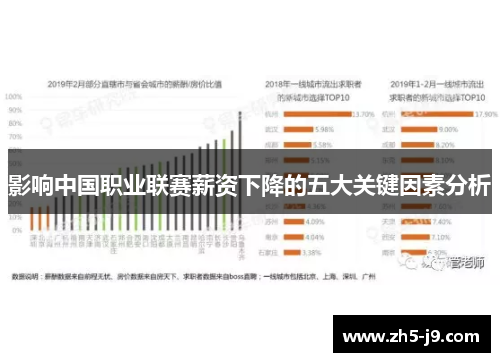影响中国职业联赛薪资下降的五大关键因素分析