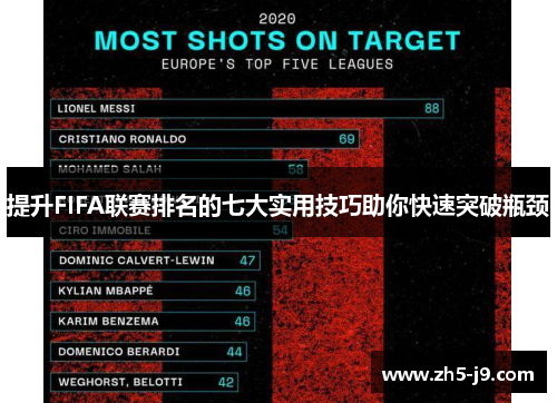 提升FIFA联赛排名的七大实用技巧助你快速突破瓶颈