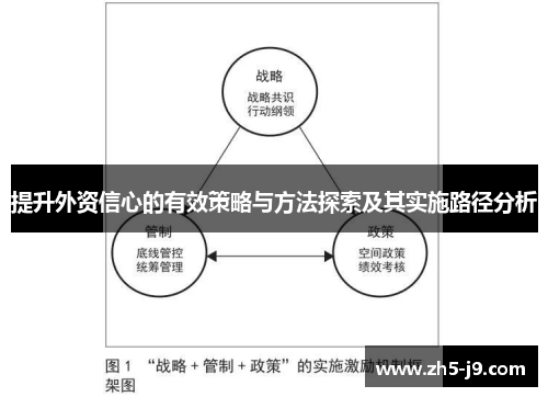 提升外资信心的有效策略与方法探索及其实施路径分析