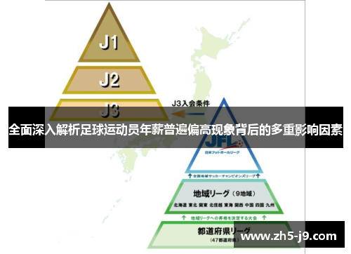 全面深入解析足球运动员年薪普遍偏高现象背后的多重影响因素