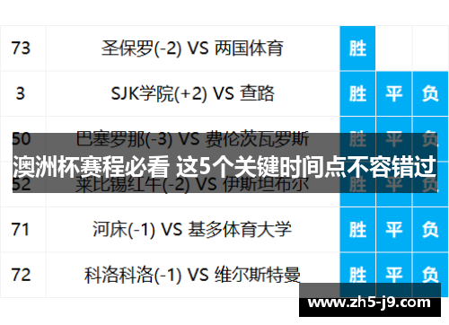 澳洲杯赛程必看 这5个关键时间点不容错过