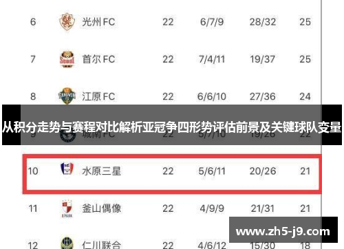 从积分走势与赛程对比解析亚冠争四形势评估前景及关键球队变量