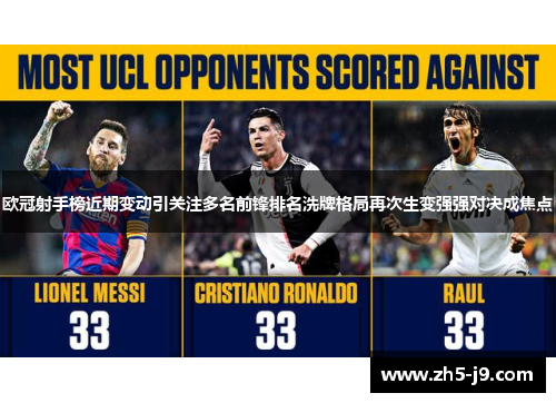 欧冠射手榜近期变动引关注多名前锋排名洗牌格局再次生变强强对决成焦点