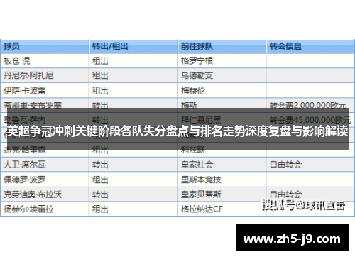 英超争冠冲刺关键阶段各队失分盘点与排名走势深度复盘与影响解读