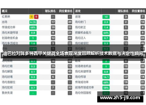 迪巴拉对阵多特西甲关键战全场表现深度回顾解析技术数据与决定性瞬间