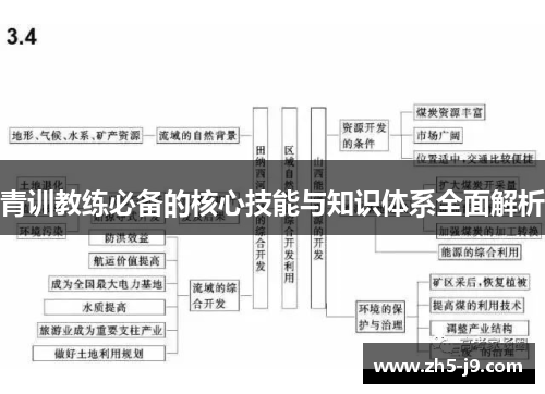 青训教练必备的核心技能与知识体系全面解析 青训教练必备的核心技能与知识体系全面解析