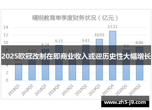 2025欧冠改制在即商业收入或迎历史性大幅增长 2025欧冠改制在即商业收入或迎历史性大幅增长