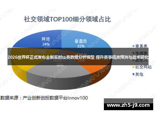 2026世界杯正式发布全新实时比赛数据分析模型 提升赛事精准预测与战术研究 2026世界杯正式发布全新实时比赛数据分析模型 提升赛事精准预测与战术研究